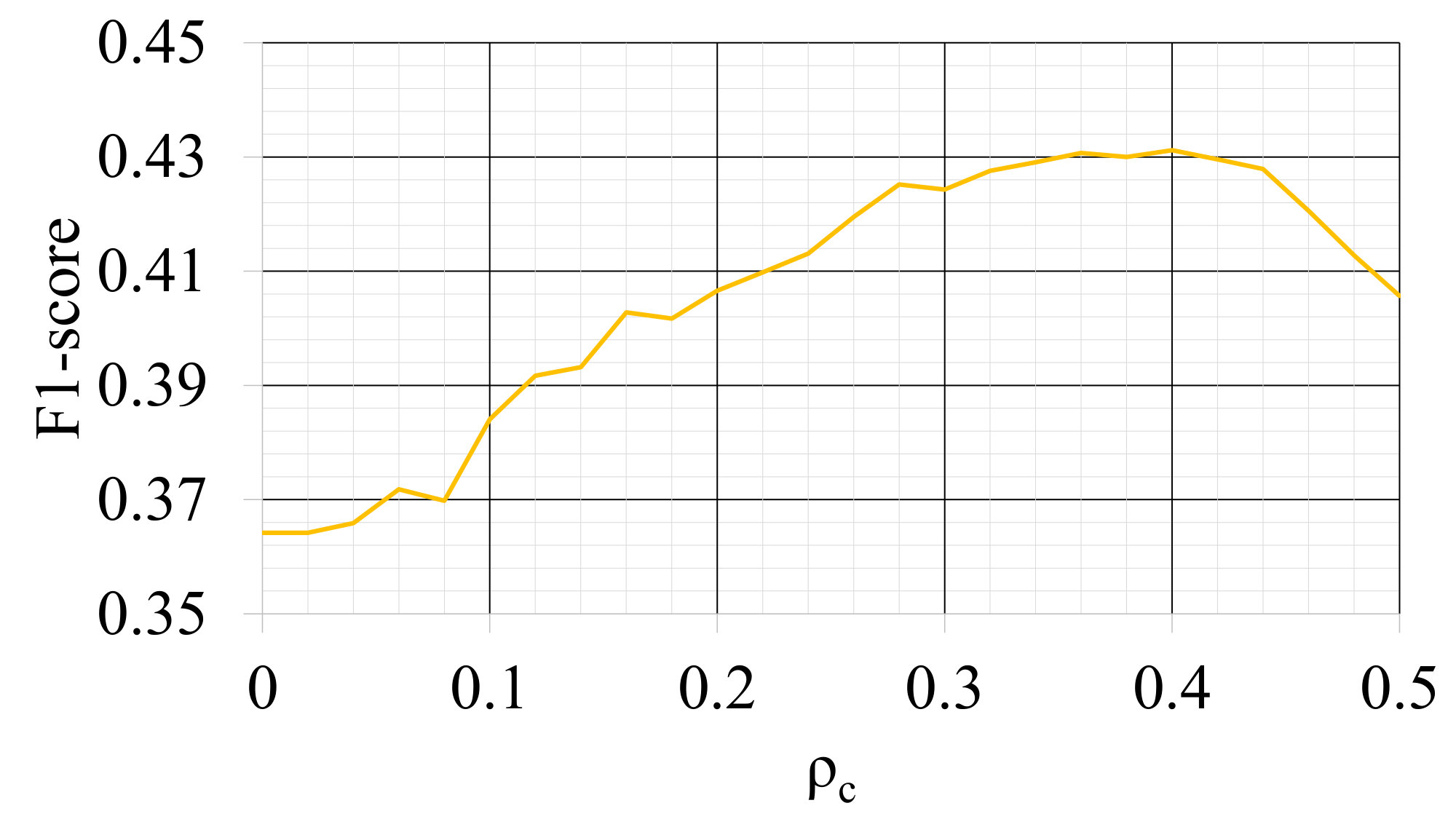 Figure 27